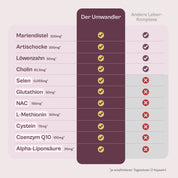 Der Umwandler®
