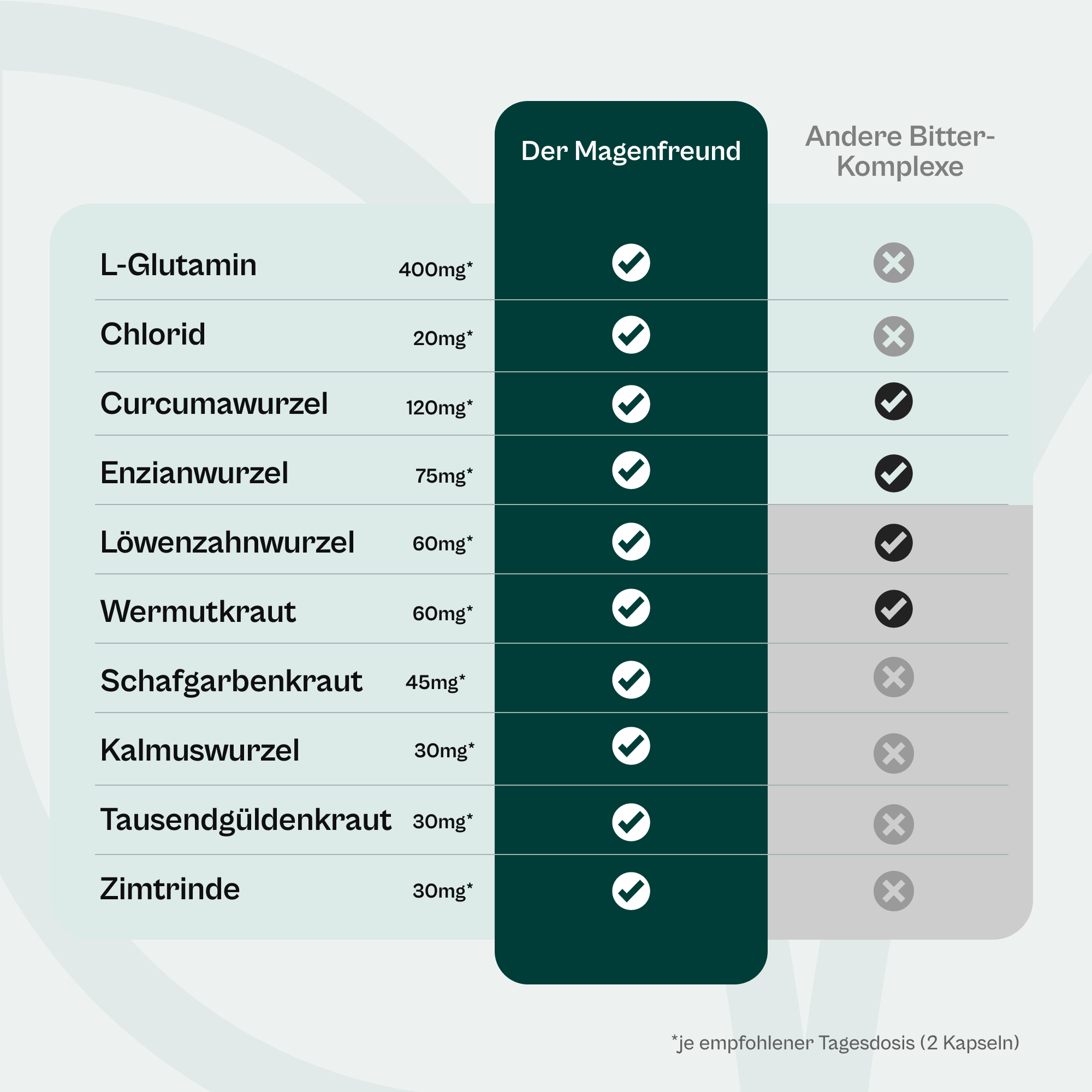 Przyjaciel żołądka®