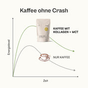 Pakiet proteinowy - zapas na 30 dni