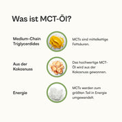 Pakiet proteinowy - zapas na 30 dni